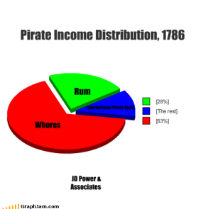 Pirate Income